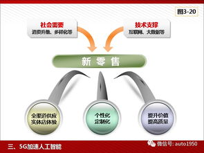 5G为人工智能与工业互联网赋能 高清PPT亮点解析