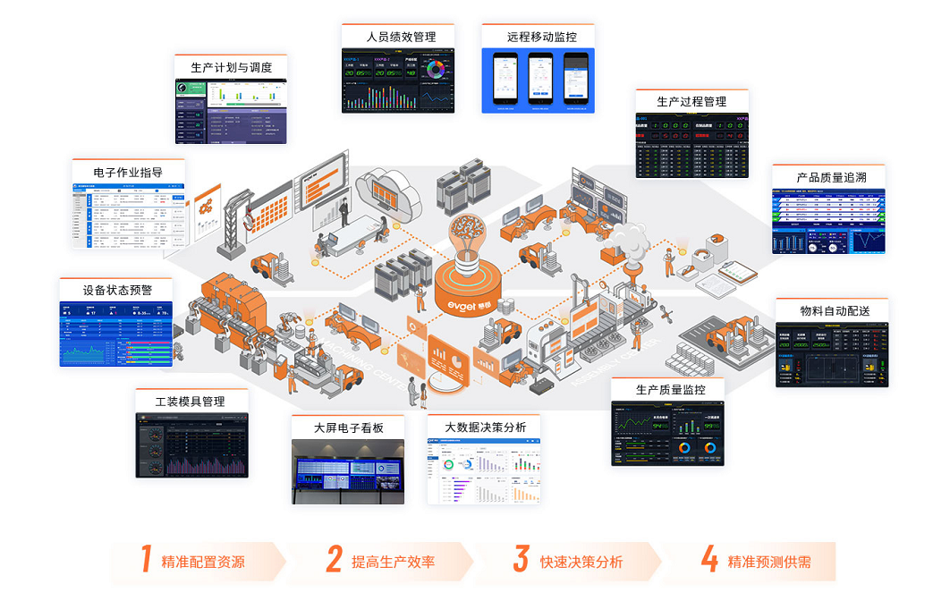 MES系统是什么_MES系统_MES软件_MES_MES系统价格_智能制造_助力企业打造数字化工厂